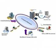 DISC-Document Archive