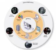 DISC Medical PACS Archive