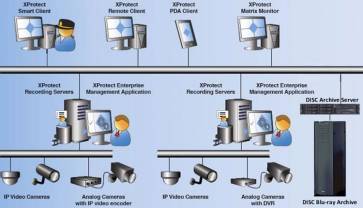 DISC VIDEO Surveillance Archive DISC VIDEO Surveillance Archive