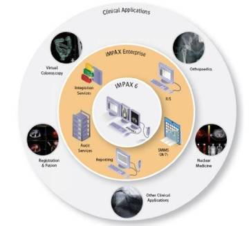 DISC Medical PACS Archive