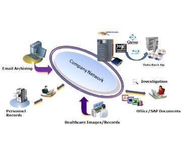 DISC-Document Archive